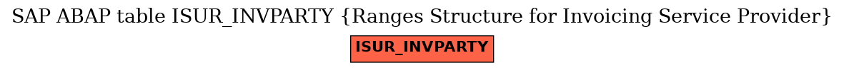 E-R Diagram for table ISUR_INVPARTY (Ranges Structure for Invoicing Service Provider)