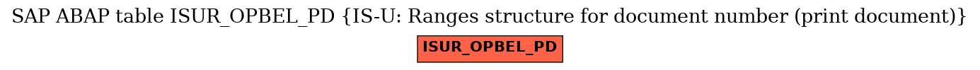 E-R Diagram for table ISUR_OPBEL_PD (IS-U: Ranges structure for document number (print document))