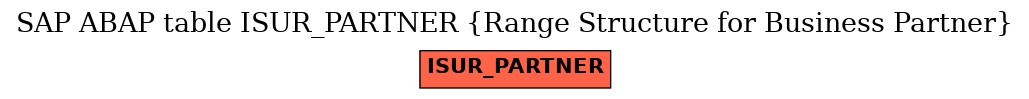 E-R Diagram for table ISUR_PARTNER (Range Structure for Business Partner)