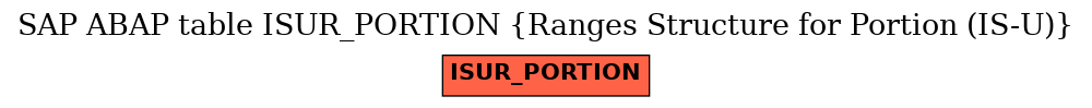 E-R Diagram for table ISUR_PORTION (Ranges Structure for Portion (IS-U))