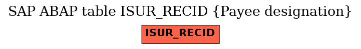 E-R Diagram for table ISUR_RECID (Payee designation)