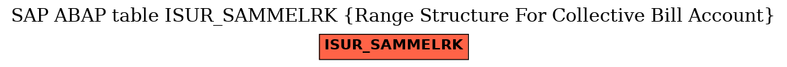 E-R Diagram for table ISUR_SAMMELRK (Range Structure For Collective Bill Account)