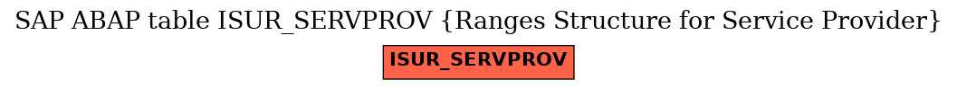 E-R Diagram for table ISUR_SERVPROV (Ranges Structure for Service Provider)