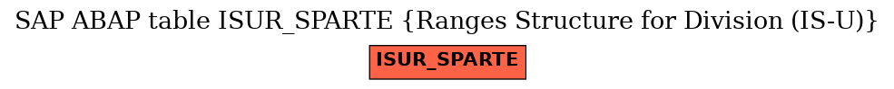 E-R Diagram for table ISUR_SPARTE (Ranges Structure for Division (IS-U))