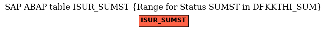 E-R Diagram for table ISUR_SUMST (Range for Status SUMST in DFKKTHI_SUM)