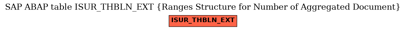 E-R Diagram for table ISUR_THBLN_EXT (Ranges Structure for Number of Aggregated Document)