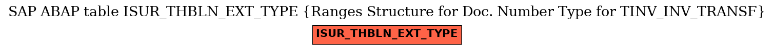 E-R Diagram for table ISUR_THBLN_EXT_TYPE (Ranges Structure for Doc. Number Type for TINV_INV_TRANSF)