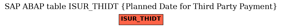 E-R Diagram for table ISUR_THIDT (Planned Date for Third Party Payment)