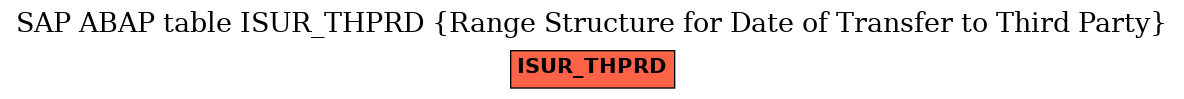 E-R Diagram for table ISUR_THPRD (Range Structure for Date of Transfer to Third Party)