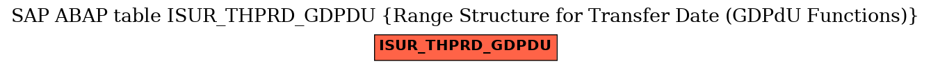 E-R Diagram for table ISUR_THPRD_GDPDU (Range Structure for Transfer Date (GDPdU Functions))