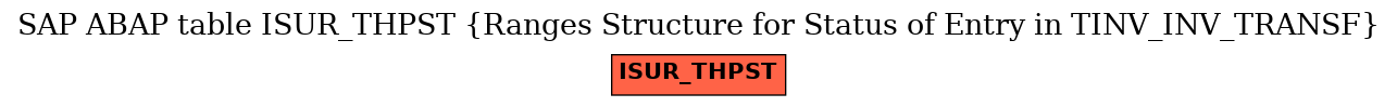 E-R Diagram for table ISUR_THPST (Ranges Structure for Status of Entry in TINV_INV_TRANSF)