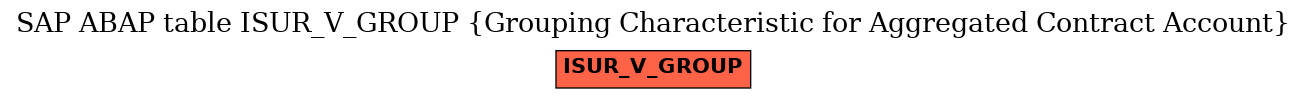 E-R Diagram for table ISUR_V_GROUP (Grouping Characteristic for Aggregated Contract Account)