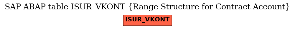 E-R Diagram for table ISUR_VKONT (Range Structure for Contract Account)