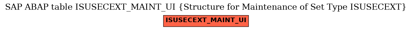 E-R Diagram for table ISUSECEXT_MAINT_UI (Structure for Maintenance of Set Type ISUSECEXT)