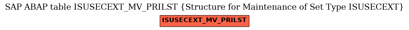 E-R Diagram for table ISUSECEXT_MV_PRILST (Structure for Maintenance of Set Type ISUSECEXT)