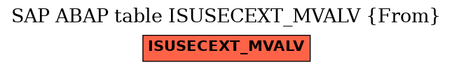 E-R Diagram for table ISUSECEXT_MVALV (From)