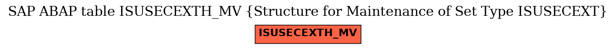 E-R Diagram for table ISUSECEXTH_MV (Structure for Maintenance of Set Type ISUSECEXT)