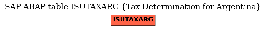 E-R Diagram for table ISUTAXARG (Tax Determination for Argentina)