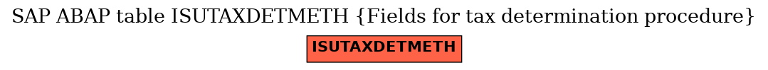 E-R Diagram for table ISUTAXDETMETH (Fields for tax determination procedure)