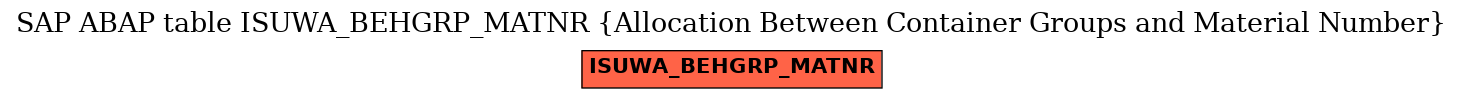E-R Diagram for table ISUWA_BEHGRP_MATNR (Allocation Between Container Groups and Material Number)
