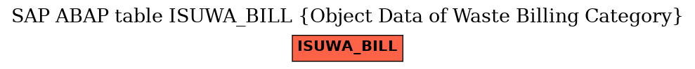 E-R Diagram for table ISUWA_BILL (Object Data of Waste Billing Category)