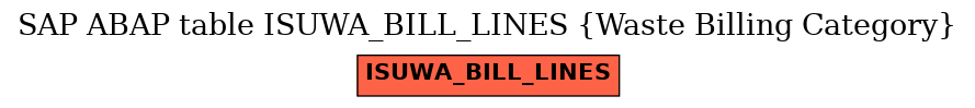 E-R Diagram for table ISUWA_BILL_LINES (Waste Billing Category)