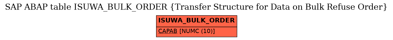 E-R Diagram for table ISUWA_BULK_ORDER (Transfer Structure for Data on Bulk Refuse Order)