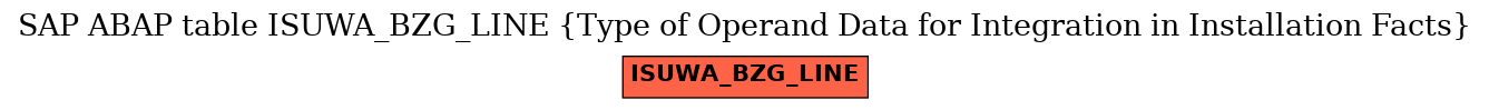 E-R Diagram for table ISUWA_BZG_LINE (Type of Operand Data for Integration in Installation Facts)