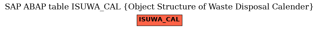 E-R Diagram for table ISUWA_CAL (Object Structure of Waste Disposal Calender)