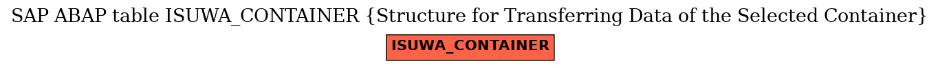 E-R Diagram for table ISUWA_CONTAINER (Structure for Transferring Data of the Selected Container)