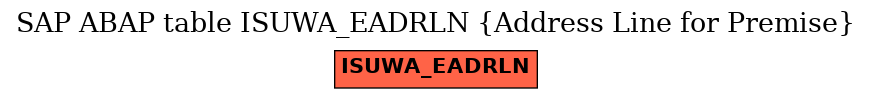 E-R Diagram for table ISUWA_EADRLN (Address Line for Premise)