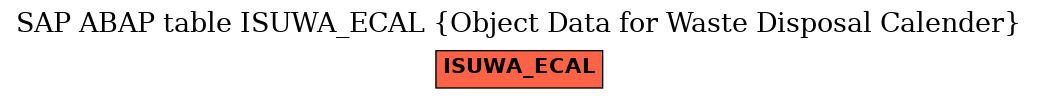 E-R Diagram for table ISUWA_ECAL (Object Data for Waste Disposal Calender)