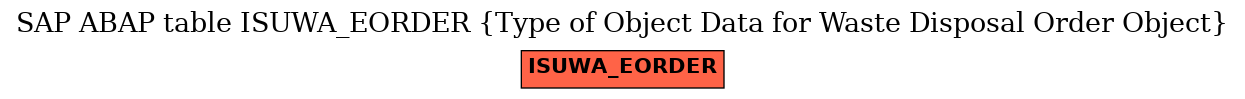 E-R Diagram for table ISUWA_EORDER (Type of Object Data for Waste Disposal Order Object)