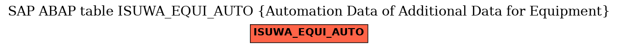 E-R Diagram for table ISUWA_EQUI_AUTO (Automation Data of Additional Data for Equipment)