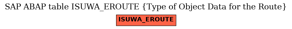 E-R Diagram for table ISUWA_EROUTE (Type of Object Data for the Route)