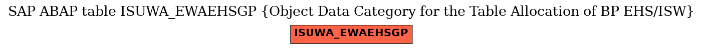E-R Diagram for table ISUWA_EWAEHSGP (Object Data Category for the Table Allocation of BP EHS/ISW)