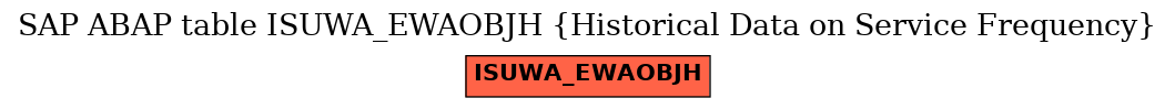 E-R Diagram for table ISUWA_EWAOBJH (Historical Data on Service Frequency)