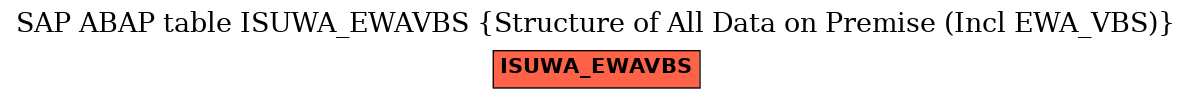 E-R Diagram for table ISUWA_EWAVBS (Structure of All Data on Premise (Incl EWA_VBS))