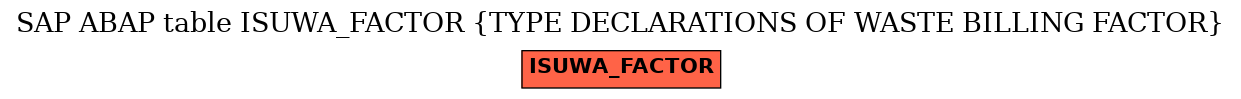 E-R Diagram for table ISUWA_FACTOR (TYPE DECLARATIONS OF WASTE BILLING FACTOR)