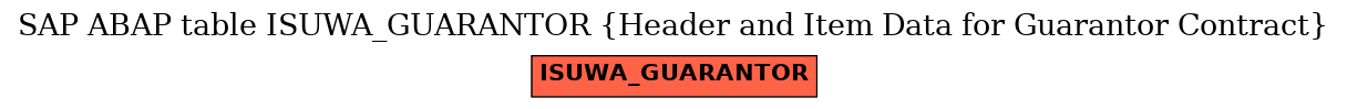 E-R Diagram for table ISUWA_GUARANTOR (Header and Item Data for Guarantor Contract)