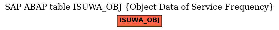 E-R Diagram for table ISUWA_OBJ (Object Data of Service Frequency)