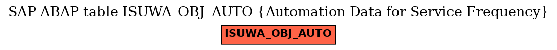 E-R Diagram for table ISUWA_OBJ_AUTO (Automation Data for Service Frequency)