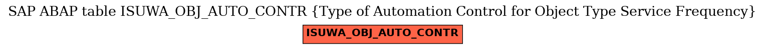 E-R Diagram for table ISUWA_OBJ_AUTO_CONTR (Type of Automation Control for Object Type Service Frequency)