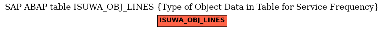 E-R Diagram for table ISUWA_OBJ_LINES (Type of Object Data in Table for Service Frequency)