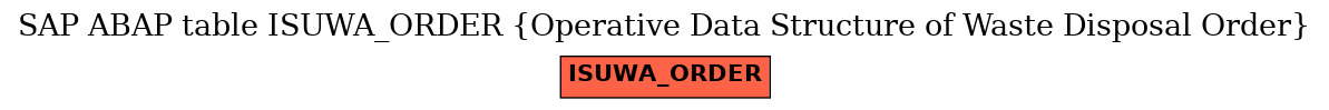 E-R Diagram for table ISUWA_ORDER (Operative Data Structure of Waste Disposal Order)