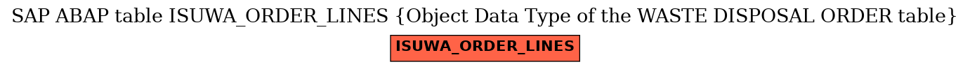 E-R Diagram for table ISUWA_ORDER_LINES (Object Data Type of the WASTE DISPOSAL ORDER table)