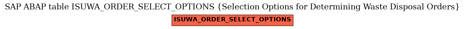 E-R Diagram for table ISUWA_ORDER_SELECT_OPTIONS (Selection Options for Determining Waste Disposal Orders)