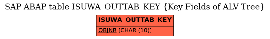 E-R Diagram for table ISUWA_OUTTAB_KEY (Key Fields of ALV Tree)