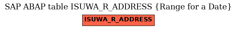 E-R Diagram for table ISUWA_R_ADDRESS (Range for a Date)