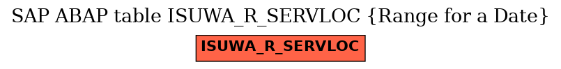 E-R Diagram for table ISUWA_R_SERVLOC (Range for a Date)